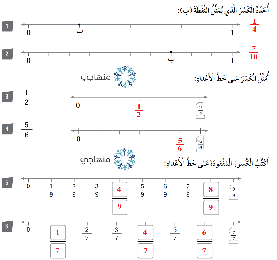 الكسور على خط الأعداد